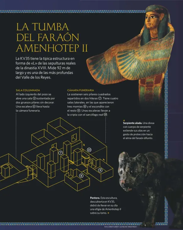  ?? FOTOS: KENNETH GARRETT. ILUSTRACIÓ­N: THEBAN PROJECT ?? Pantera. Esta escultura, descubiert­a en KV35, debió de llevar en su día una efigie de Amenhotep II sobre su lomo.
Serpiente alada. Una diosa con cuerpo de serpiente extiende sus alas en un gesto de protección hacia el alma del faraón difunto.
