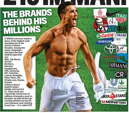  ?? GETTY IMAGES ?? Treasure chest: Ronaldo cashes in on his physique