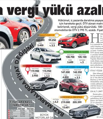  ??  ?? Fark Eski fiyat Eski fiyat Yeni fiyat 2.795 Yeni fiyat