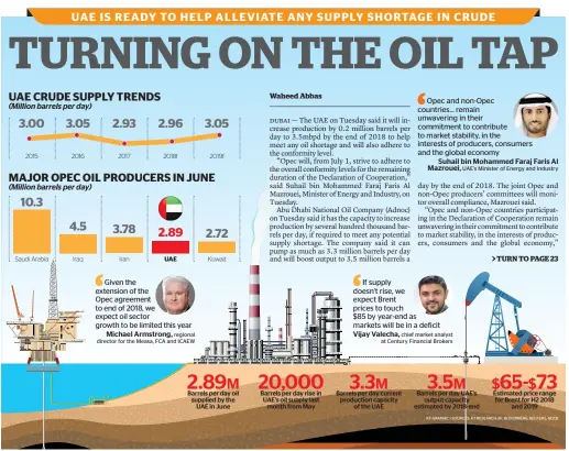  ?? KT GRAPHIC • SOURCES: KT RESEARCH, IIF, BLOOMBERG, REUTERS, ADCB ??