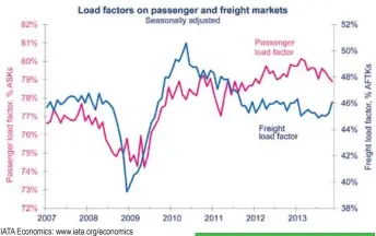  ?? iata economics: www.iata.org/economics ??