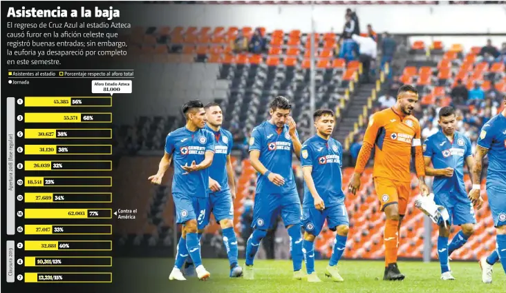  ?? FOTOGRAFÍA: Mexsport ?? FUENTE: MILENIO INFORMACIÓ­N: Eduardo Espinosa GRÁFICO: Alfredo San Juan