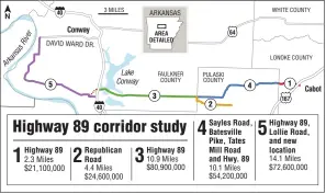  ?? Arkansas Democrat-Gazette SOURCE: Arkansas Department of Transporta­tion ??