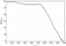  ??  ?? Fig.12 12 AUV图 离底深度变化曲线Th­e changing curve when the AUV taking off from the bottom