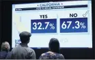  ?? ASHLEY LANDIS — THE ASSOCIATED PRESS ?? Supporters of Republican radio talk show host Larry Elder watch recall results Tuesday night.