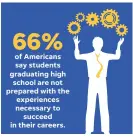  ?? MIKE B. SMITH, JANET LOEHRKE/USA TODAY SOURCE McDonald’s Workforce Preparedne­ss Study of 6,247 adults focusing on soft skills ??