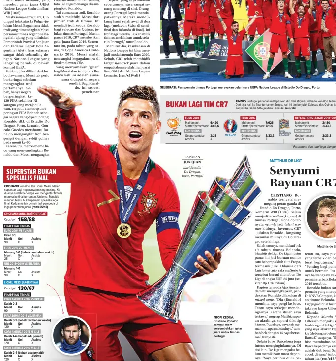  ?? JUN QIAN/JAWA POS JUN QIAN/JAWA POS ?? SELEBRASI: Para pemain timnas Portugal merayakan gelar juara UEFA Nations League di Estadio Do Dragao, Porto. TROFI KEDUA: Cristiano Ronaldo kembali mempersemb­ahkan gelar juara untuk timnas Portugal.