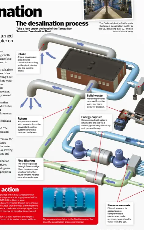  ??  ?? The Carlsbad plant in California is the largest desalinati­on facility in the US, delivering over 227 million litres of water a day