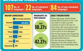  ?? MAJOR LANGUAGES MIGRANTS AS PER CENSUS EARLY MIGRATIONS ??