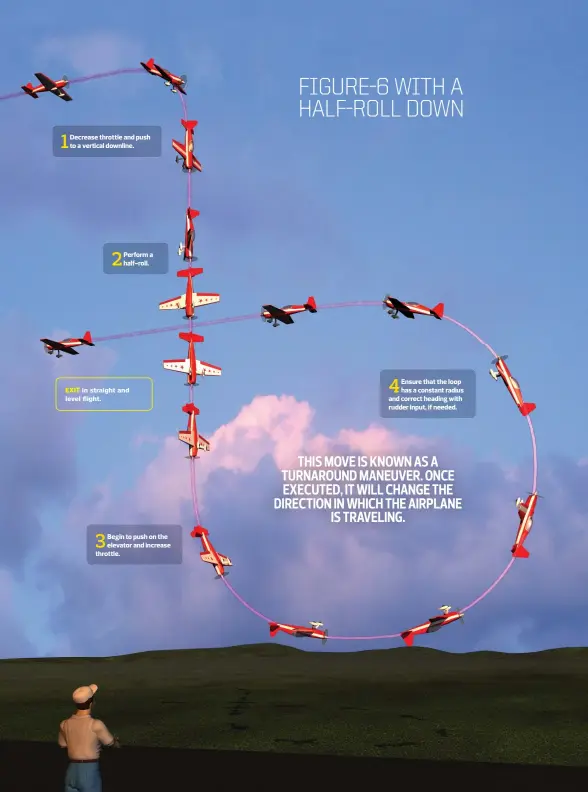  ??  ?? Decrease throttle and push to a vertical downline. Perform a half-roll. EXIT in straight and level flight. Begin to push on the elevator and increase throttle. Ensure that the loop has a constant radius and correct heading with rudder input, if needed.