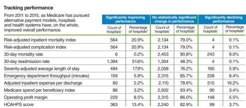  ?? Source: Truven Health Analytics, IBM Watson Health ??