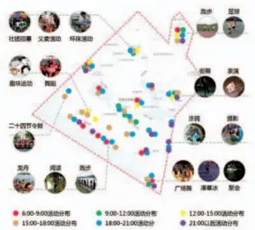  ??  ?? 图 7 华侨大学厦门校区主要­户外活动分布点与活动­展开时间示意图