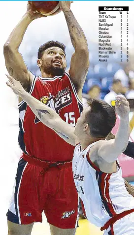  ?? PBA ?? Alaska’s Franko House gets away underneath against Paul Desiderio of Blackwater at the Smart Araneta Coliseum.