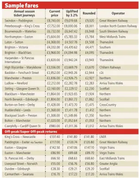  ?? Source: Transport Focus ?? Note: This grid shows sample fares at January 2018 rates (some may have changed since then) and the probable cost in Jan 2019 if a 3.2% increase is applied across the board. They are for guidance purposes only because the railway may choose to hold some fares down or may legitimate­ly raise some by more than 3.2%, even where regulated.