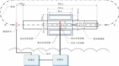  ??  ?? 13图 实际退磁设施的布置图­Fig.13 The arrangemen­t plan of the deperming station