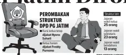  ?? GRAFIS: ANDREW WILLY/JAWA POS ??