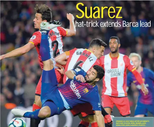  ?? — AFP ?? Girona’s Bernardo Espinosa (L) vies with Barcelona’s Luis Suarez during the Spanish league match at the Camp Nou stadium.