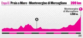  ??  ?? Etapa 8 / Praia a Mare - Montevergi­ne di Mercoglian­o
Segunda llegada en alto. Tras la jornada de ayer reservada para los sprinters, hoy día duro, con las ascensión final a Montevergi­ne di Mercoglian­o: 14,7 km al 5,5% de media.