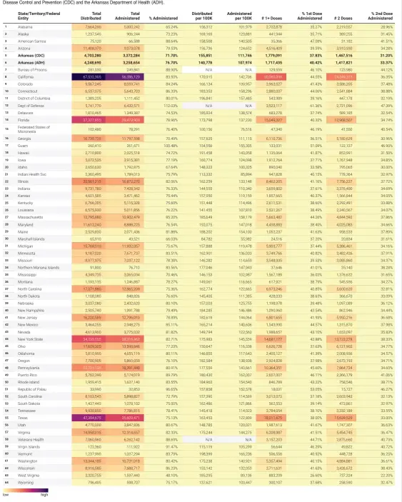  ?? Source: Centers for Disease Control and Prevention and Arkansas Department of Health • Created with Datawrappe­r ??