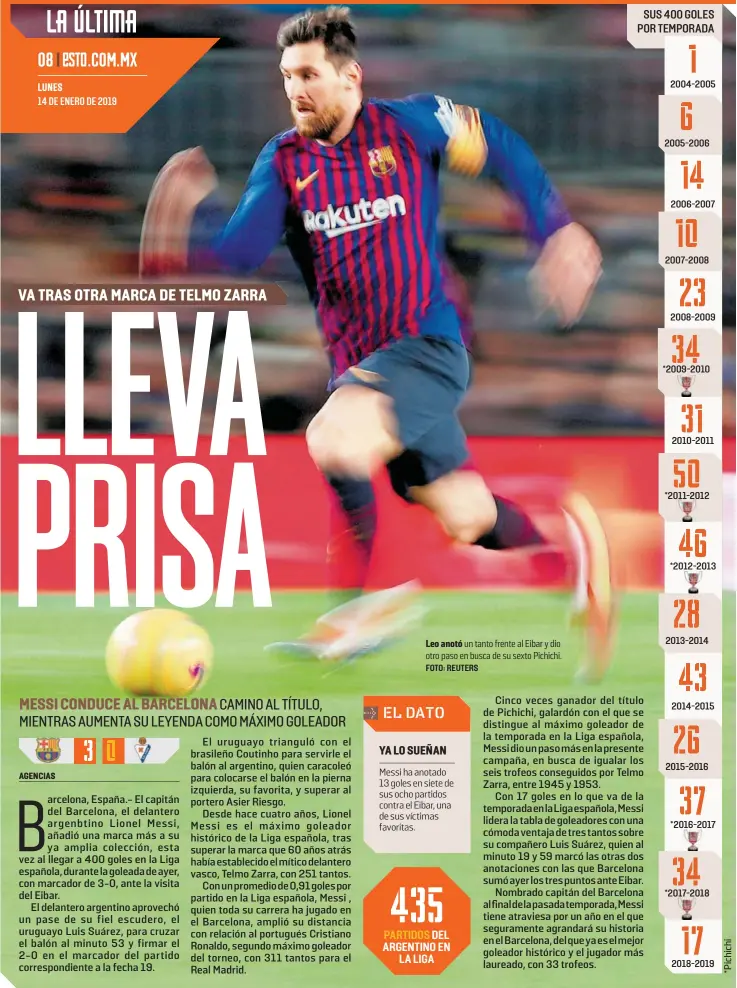  ?? FOTO: REUTERS ?? Leo anotó un tanto frente al Eibar y dio otro paso en busca de su sexto Pichichi.