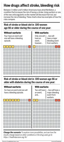  ?? Journal Sentinel
Source: healthdeci­sion.org ??