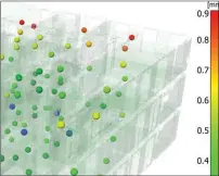  ??  ?? Bild 3: 3D-Lagegenaui­gkeit (farbige Bereiche) und erkannte Ebenen nach der Registrier­ung (grüner Bereich).