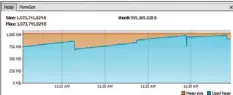  ??  ?? Figure 2: JVisualVM heap usage