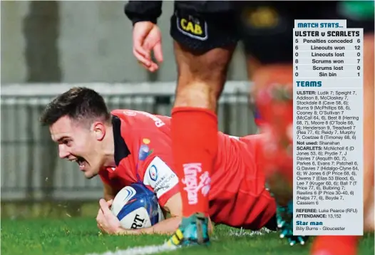  ??  ?? Four in four: Prolific winger Jacob Stockdale scores Ulster’s second tryLudik 7; Speight 7, Addison 8, McCloskey 7, Stockdale 8 (Cave 58, 6); Burns 9 (McPhillips 68, 6), Cooney 8; O’Sullivan 7 (McCall 64, 6), Best 8 (Herring 68, 7), Moore 8 (O’Toole 68, 6); Henderson 9, Treadwell 7 (Rea 77, 6); Reidy 7, Murphy 7, Coetzee 8 (Timoney 68, 6) ShanahanMc­Nicholl 6 (D Jones 53, 6); Prydie 7, J Davies 7 (Asquith 60, 7), Parkes 6, Evans 7; Patchell 6, G Davies 7 (Hidalgo-Clyne 64, 6); W Jones 6 (P Price 68, 6), Owens 7 (Elias 53 Blood, 6), Lee 7 (Kruger 60, 6); Ball 7 (T Price 77, 6), Bulbring 7; Rawlins 6 (P Price 30-40, 6) (Helps 77, 6), Boyde 7, Cassiem 6 Luke Pearce (RFU) 13,152 Billy Burns - Gloucester