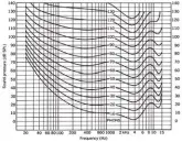  ??  ?? Equal loudness curves, such as the one above, have been modified over the years.