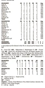  ??  ?? BOX SCORE