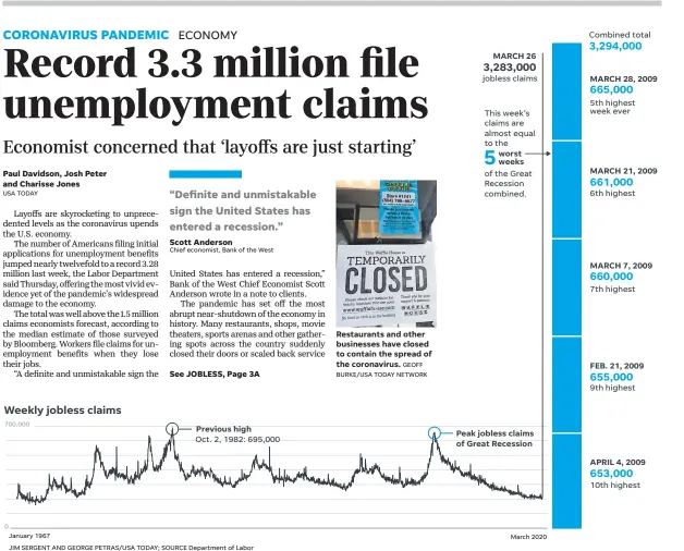  ?? SOURCE Department of Labor ?? JIM SERGENT AND GEORGE PETRAS/ USA TODAY;