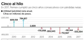  ?? Fuente: Bloomberg ??