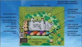  ?? SITE PLAN COURTESY OF LANSDALE BOROUGH ?? Overhead view of proposed landscapin­g improvemen­ts to be added around the planned skate park adjacent to Fourth Street Park in Lansdale.