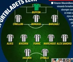  ??  ?? CHIELLINI
ALVES
KHEDIRA
HIGUAÍN
BUFFON
BONUCCI
PJANIC
BARZAGLI
MARCHISIO ALEX SANDRO
DYBALA