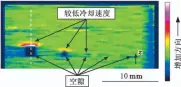  ??  ?? （ b）高温保持时间