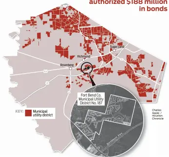  ?? Charles Apple / Houston Chronicle ?? 10 99 Sugar Land Richmond 8 Rosenberg 90A 59 36 Fort Bend Co. Municipal Utility District No. 187 KEY: Municipal utility district