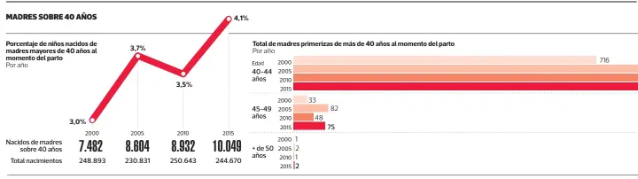  ??  ?? FUENTE: Anuario Estadístic­as Vitales