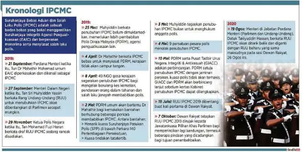 Ruu Suruhanjaya Bebas Aduan Dan Salah Laku Polis Ipcmc Ditarik Balik Pressreader