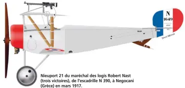  ?? HIN MÉC
ID
DAV ?? Nieuport 21 du maréchal des logis Robert Nast (trois victoires), de l’escadrille N 390, à Negocani (Grèce) en mars 1917.