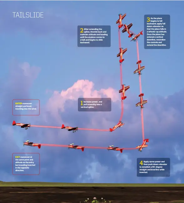  ??  ?? ENTER maneuver straight and level, traveling into the wind. EXIT maneuver at the same point and altitude as the entry but traveling inverted in the opposite direction. After extending the upline, throttle back and maintain attitude and heading until...