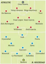  ?? ATHLETIC De Marcos Áelx Berenguer Oyarzabal Merino Monreal Unai Simón Yeray Álvarez Williams Isak Le Normand Íñigo Martínez Unai López Dani García Raúl García Guevara Remiro Silva Zubeldia Yuri Muniain Portu Gorosabel R. SOCIEDAD Final de la Copa del Rey  ?? Árbitro: