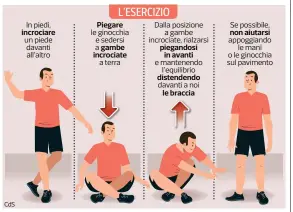  ?? ?? Una persona anziana o poco allenata non dovrebbe provare a fare eseguire da solo l’esercizio illustrato, bensì con l’aiuto di un terapista o di un personal trainer, per non rischiare di cadere mentre si siede o di non riuscire a rialzarsi