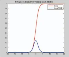  ??  ?? 图1 sigmoid函数及­其导数