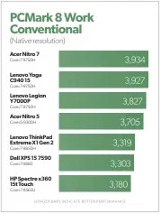  ??  ?? No surprises here given the other two Cpu-bound benchmarks: The Yoga C940 15 breezes through productivi­ty tasks.