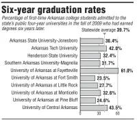 ?? Arkansas Democrat- Gazette SOURCE: Arkansas Department of Higher Education ??