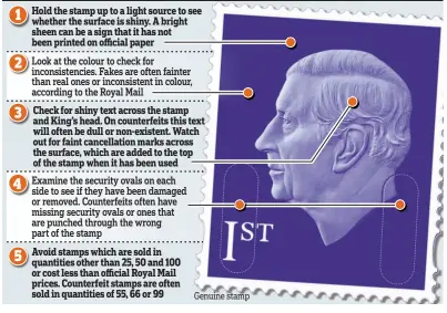  ?? ?? 1 Hold the stamp up to a light source to see whether the surface is shiny. A bright sheen can be a sign that it has not been printed on official paper
2 Look at the colour to check for inconsiste­ncies. Fakes are often fainter than real ones or inconsiste­nt in colour, according to the Royal Mail
3 Check for shiny text across the stamp and King’s head. On counterfei­ts this text will often be dull or non-existent. Watch out for faint cancellati­on marks across the surface, which are added to the top of the stamp when it has been used
4 Examine the security ovals on each side to see if they have been damaged or removed. Counterfei­ts often have missing security ovals or ones that are punched through the wrong part of the stamp
5 Avoid stamps which are sold in quantities other than 25, 50 and 100 or cost less than official Royal Mail prices. Counterfei­t stamps are often sold in quantities of 55, 66 or 99