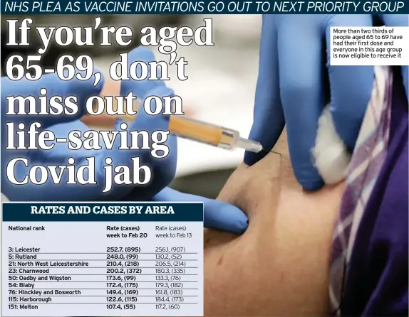  ??  ?? More than two thirds of people aged 65 to 69 have had their first dose and everyone in this age group is now eligible to receive it