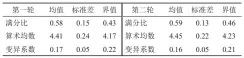  ?? ?? 表2 两轮专家咨询指标界值