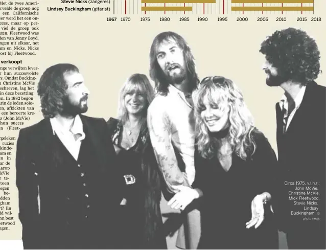  ?? © photo news ?? Circa 1975, v.l.n.r.: John McVie, Christine McVie, Mick Fleetwood, Stevie Nicks, Lindsay Buckingham.