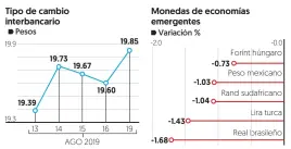  ?? Fuente: Banxico y Bloomberg. ??